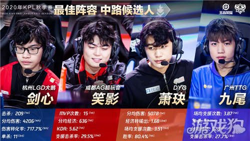 选手佩戴后 选手佩戴后